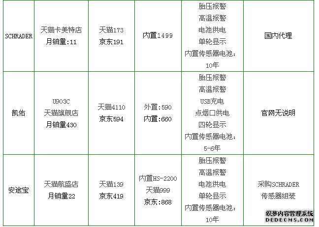 胎壓監(jiān)測(cè)哪個(gè)牌子好