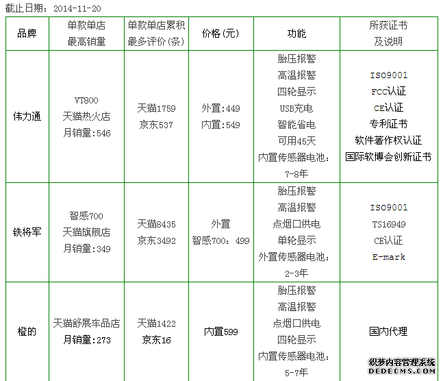 胎壓監(jiān)測(cè)哪個(gè)牌子好